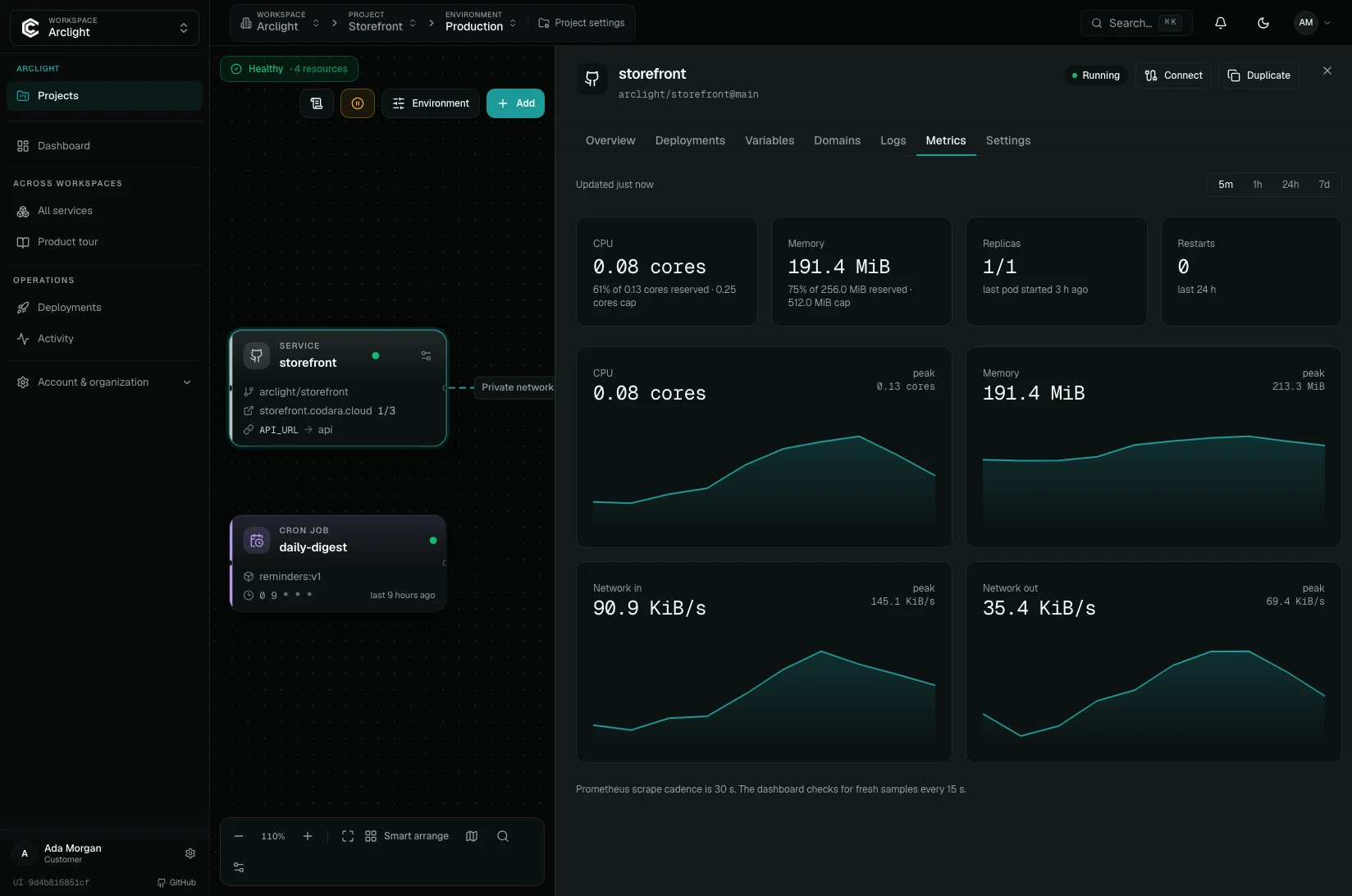 The service drawer on the Metrics tab: CPU, memory, replicas and restarts, with CPU, memory and network charts.