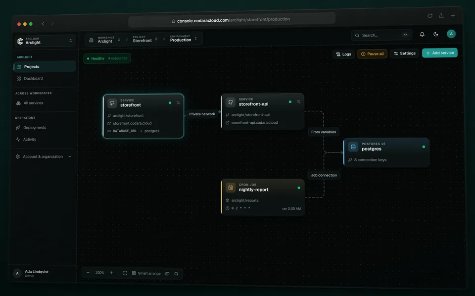 The production canvas of the Storefront project: the storefront and storefront-api services, a PostgreSQL 16 database with 8 connection keys and the nightly-report cron job, with lines for the private network, the variables and the job connection to postgres.